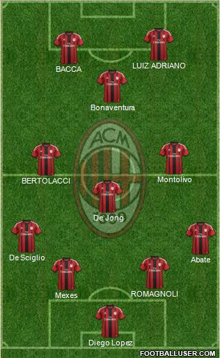 A.C. Milan Formation 2015
