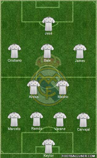 Real Madrid C.F. Formation 2015