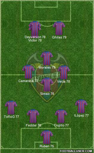 Levante U.D., S.A.D. Formation 2015