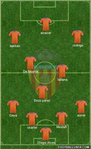 Valencia C.F., S.A.D. Formation 2015