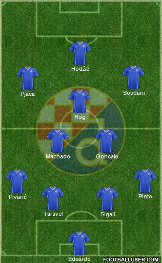 NK Dinamo Formation 2015