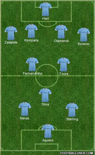 Manchester City Formation 2015