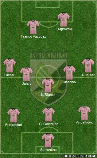 Città di Palermo Formation 2015