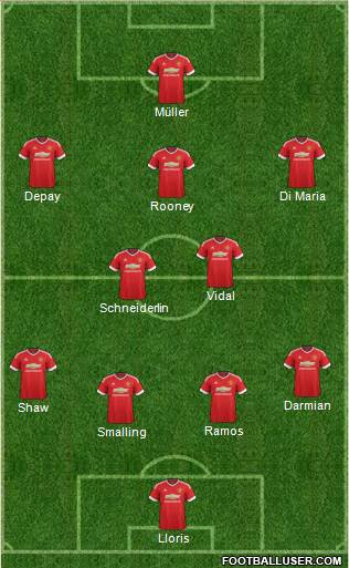 Manchester United Formation 2015