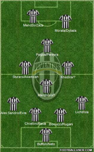 Juventus Formation 2015