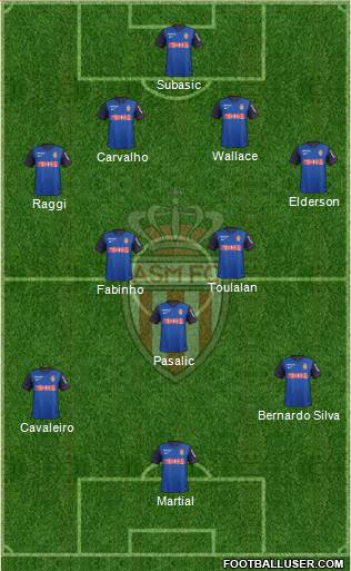 AS Monaco FC Formation 2015