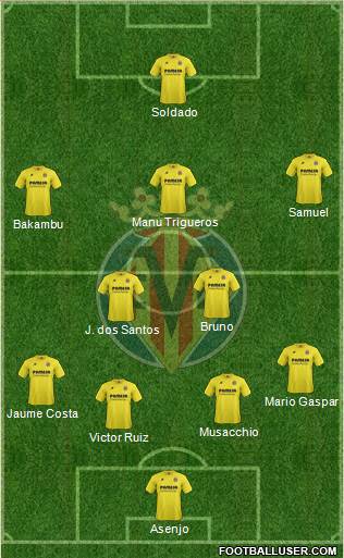 Villarreal C.F., S.A.D. Formation 2015