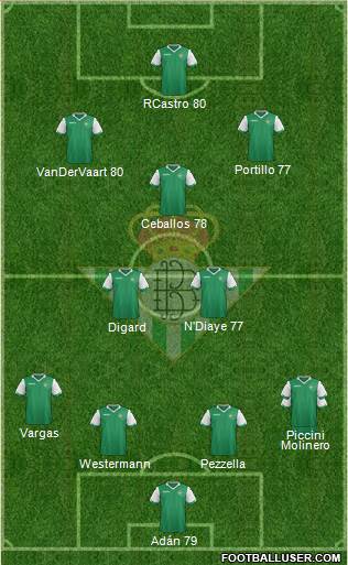 Real Betis B., S.A.D. Formation 2015