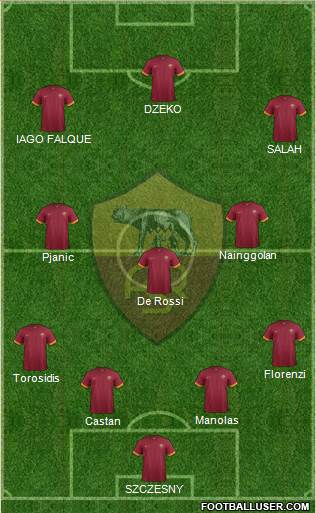 AS Roma Formation 2015