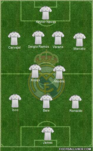 Real Madrid C.F. Formation 2015