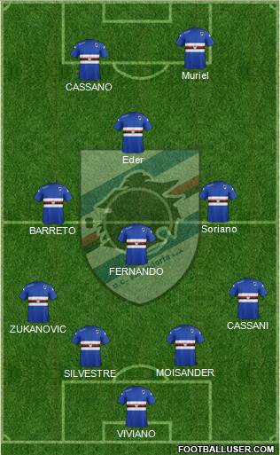 Sampdoria Formation 2015