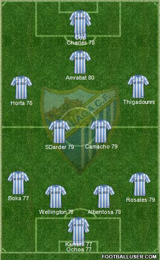 Málaga C.F., S.A.D. Formation 2015