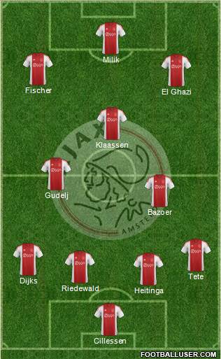 AFC Ajax Formation 2015