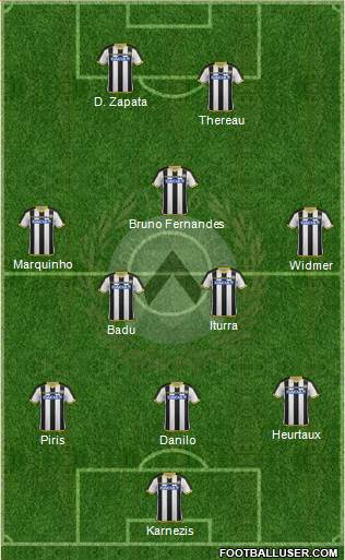Udinese Formation 2015