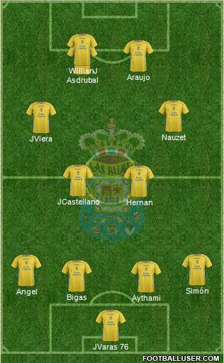 U.D. Las Palmas S.A.D. Formation 2015
