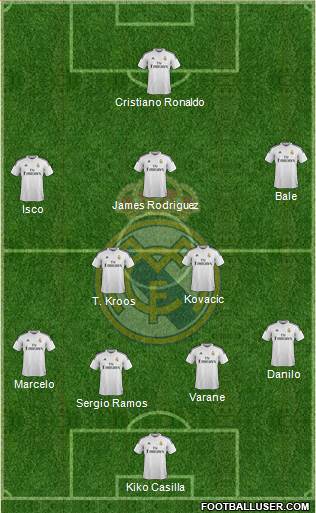 Real Madrid C.F. Formation 2015