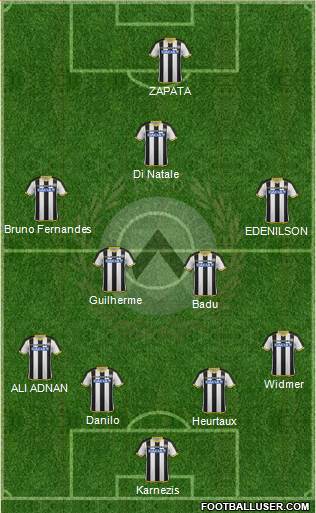 Udinese Formation 2015