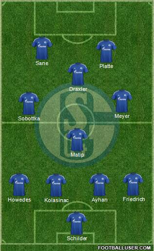 FC Schalke 04 Formation 2015