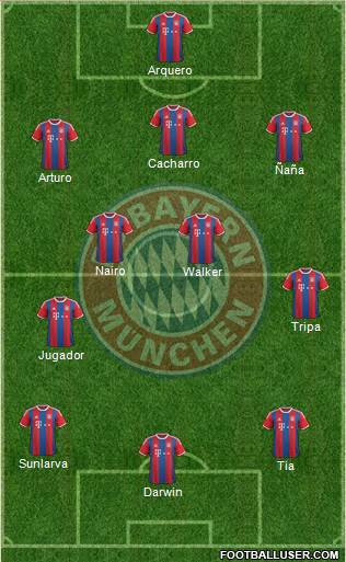 FC Bayern München Formation 2015