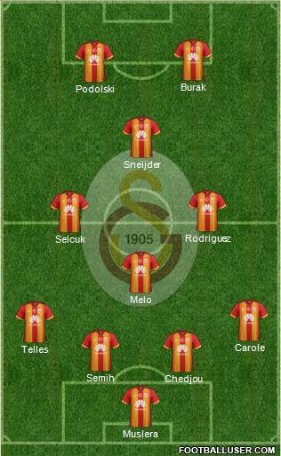 Galatasaray SK Formation 2015