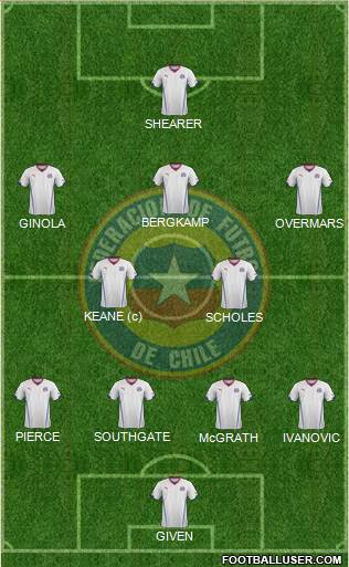 Chile Formation 2015