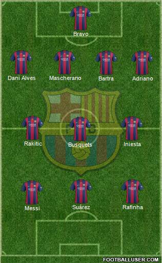 F.C. Barcelona Formation 2015