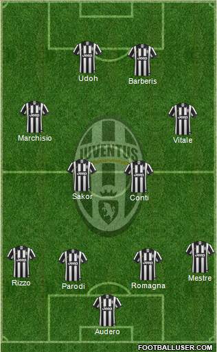 Juventus Formation 2015