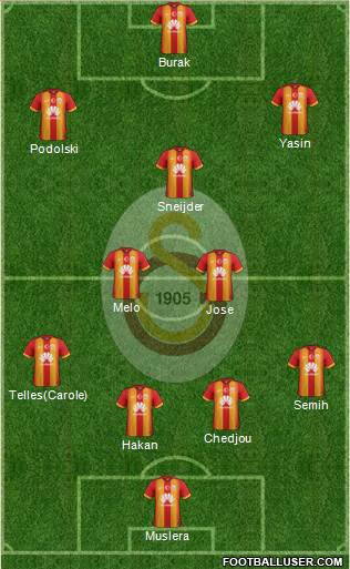Galatasaray SK Formation 2015
