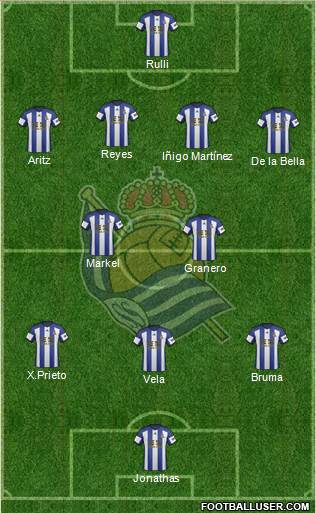 Real Sociedad S.A.D. Formation 2015