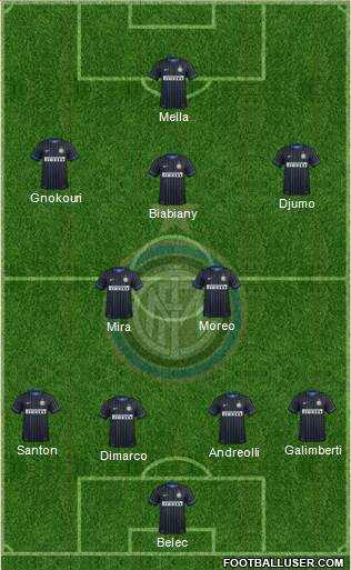 F.C. Internazionale Formation 2015