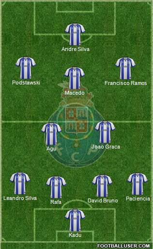 Futebol Clube do Porto - SAD Formation 2015