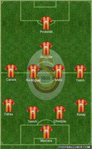 Galatasaray SK Formation 2015