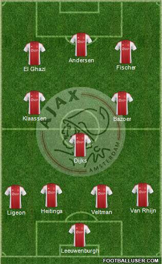 AFC Ajax Formation 2015