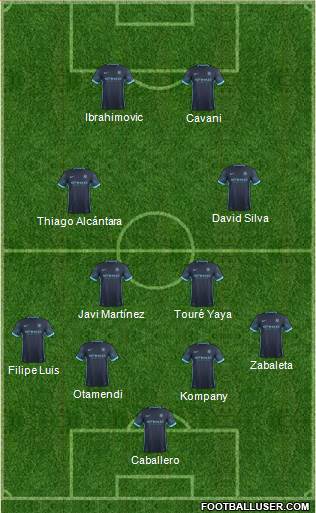 Manchester City Formation 2015