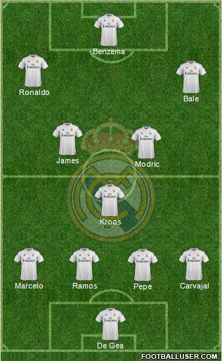 Real Madrid C.F. Formation 2015