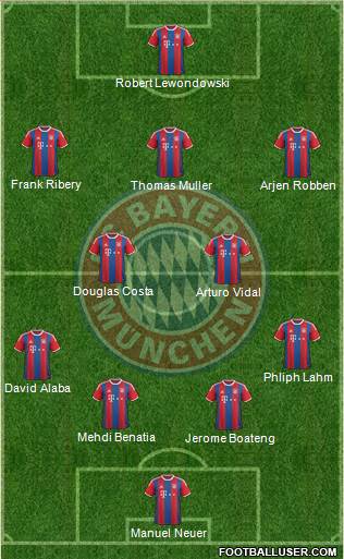 FC Bayern München Formation 2015