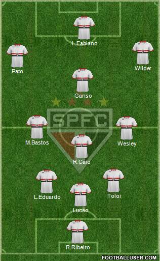 São Paulo FC Formation 2015