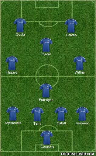 Chelsea Formation 2015