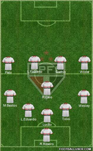 São Paulo FC Formation 2015