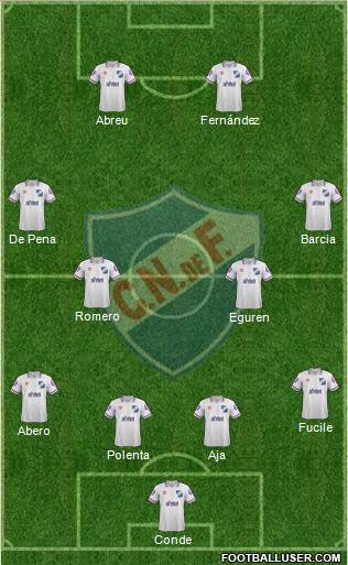 Club Nacional de Football Formation 2015
