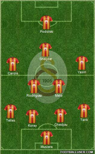 Galatasaray SK Formation 2015