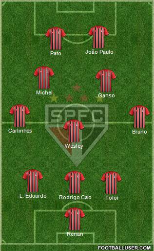 São Paulo FC Formation 2015