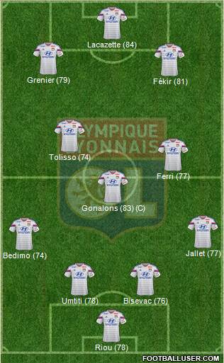 Olympique Lyonnais Formation 2015