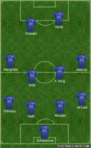 Leicester City Formation 2015