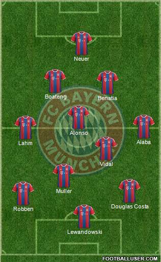 FC Bayern München Formation 2015