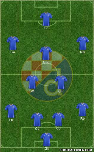 NK Dinamo Formation 2015