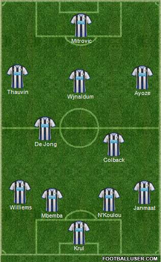 Newcastle United Formation 2015
