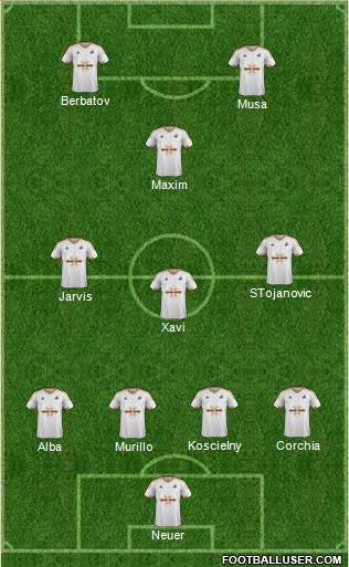 Swansea City Formation 2015