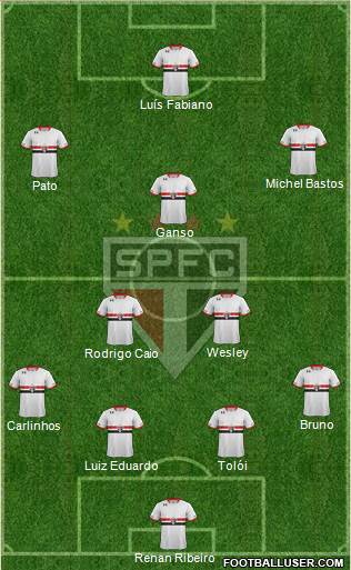 São Paulo FC Formation 2015