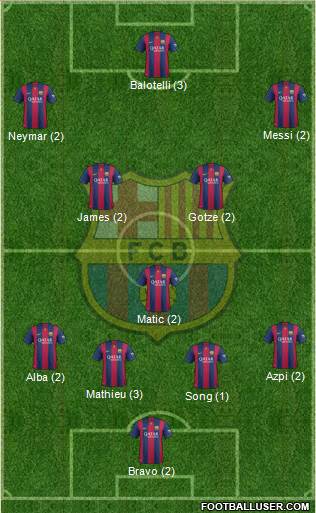 F.C. Barcelona Formation 2015